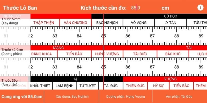 kích thước lỗ ban đo cửa chính là gì